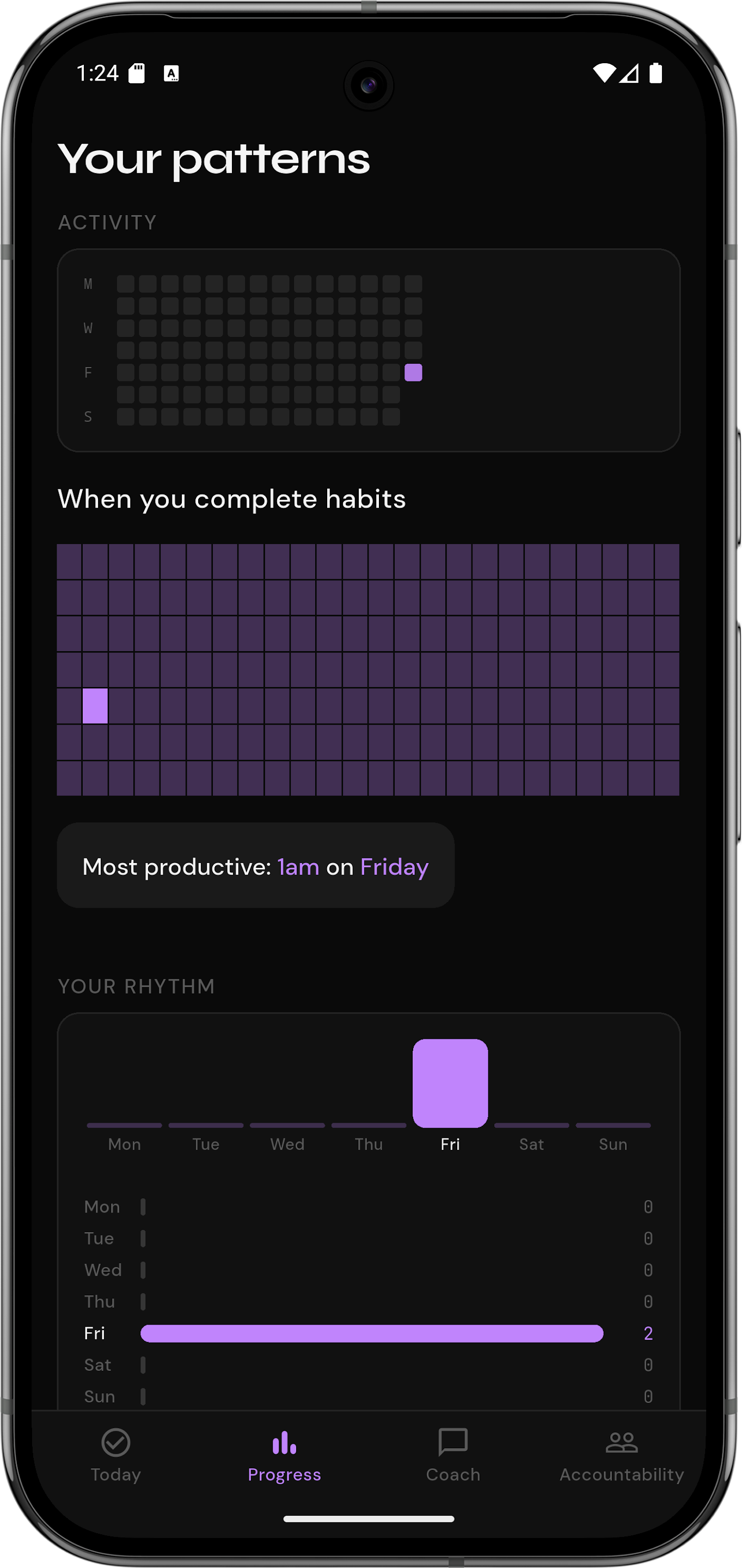 Rite progress screen showing weekly habit consistency